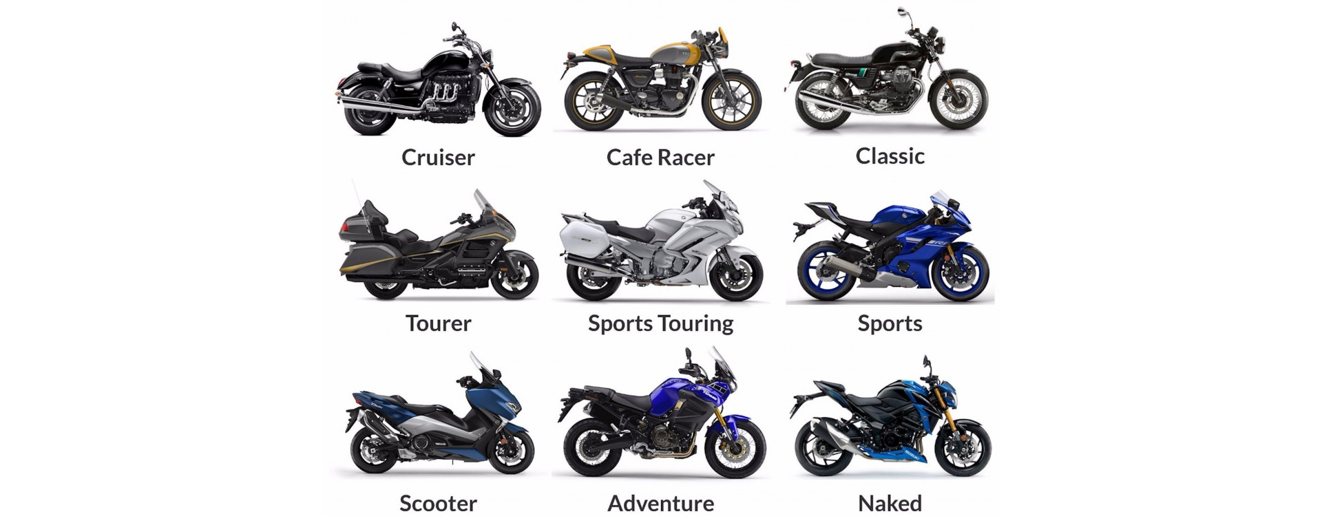 Les différents types de moto : Un guide complet pour bien choisir