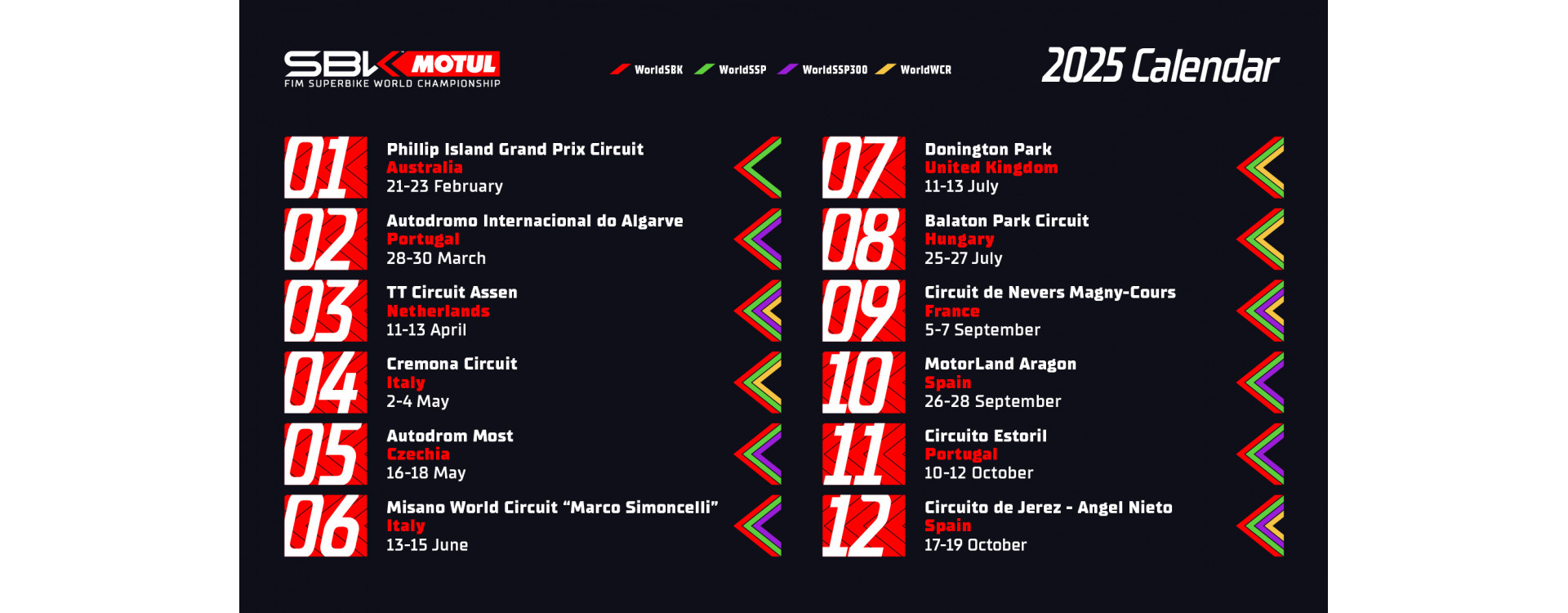 Calendrier WSBK 2025 : Les dates des épreuves pour la saison 2025